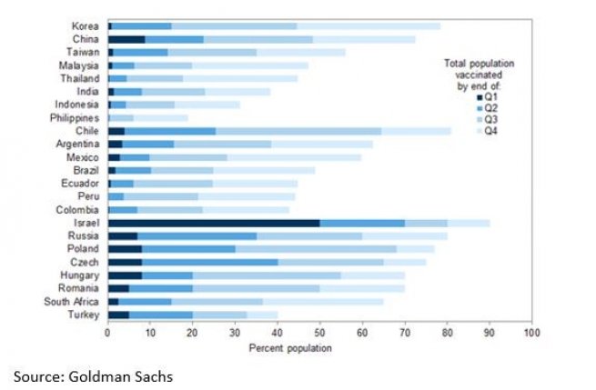 Total population vaccinated