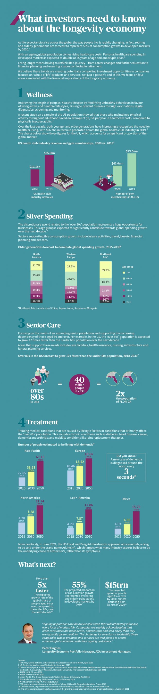 Longevity economy infographics